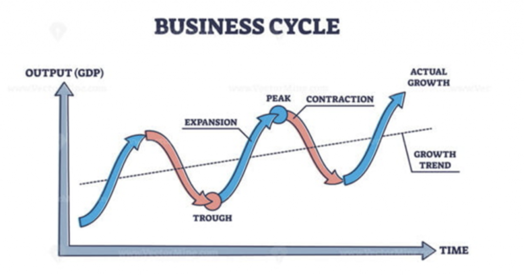 Business cycle_Kuvera